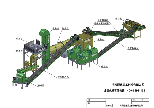 對(duì)輥擠壓造粒機(jī)生產(chǎn)線(xiàn)流程圖 對(duì)輥擠壓造粒機(jī)生產(chǎn)線(xiàn)流程圖